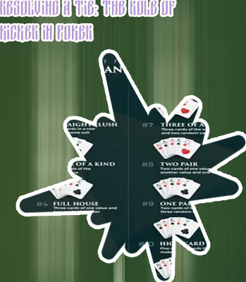 Strongest hand in poker